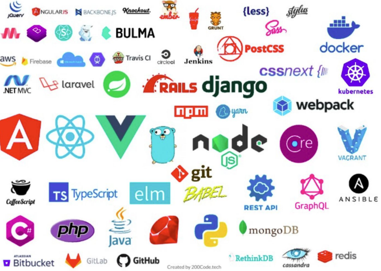 Entornos de desarrollo web