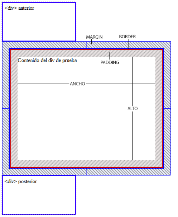 Arquitectura en 3 capas