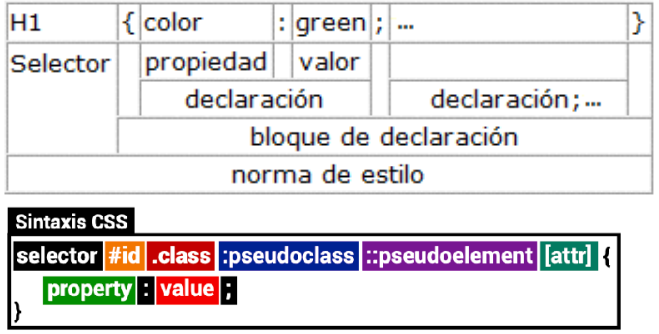 Arquitectura en 3 capas