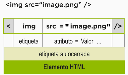 Etiqueta autocerrada